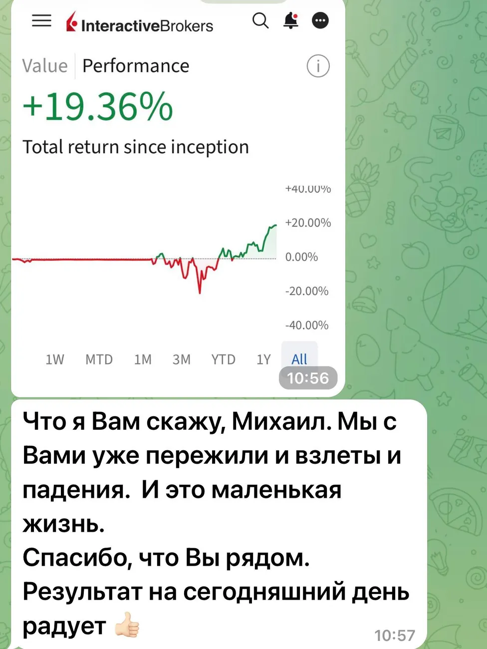 Скрин переписки: доходность счёта в Interactive Brokers +19.36% с момента открытия и сообщение клиента с благодарностью; имя скрыто
